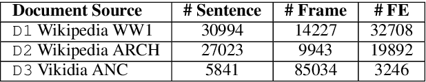 Figure 2 for Robust Semantic Parsing with Adversarial Learning for Domain Generalization