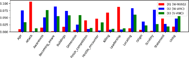Figure 3 for Robust Semantic Parsing with Adversarial Learning for Domain Generalization