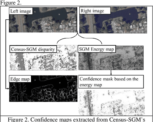 Figure 2 for Fine-tuning deep learning models for stereo matching using results from semi-global matching
