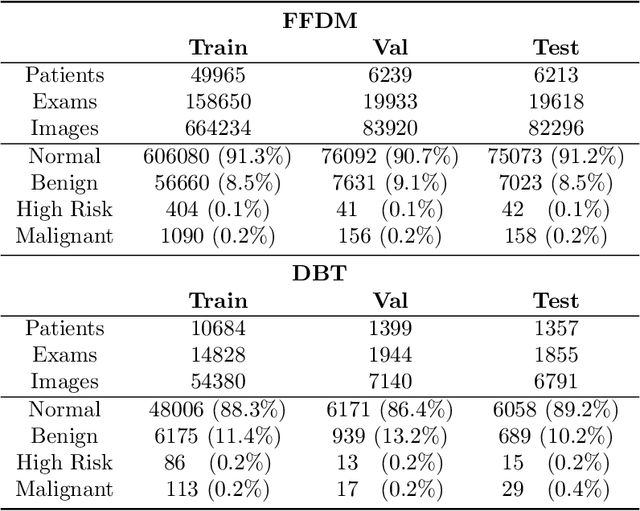 Figure 1 for Adaptation of a deep learning malignancy model from full-field digital mammography to digital breast tomosynthesis
