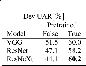 Figure 3 for deepSELF: An Open Source Deep Self End-to-End Learning Framework