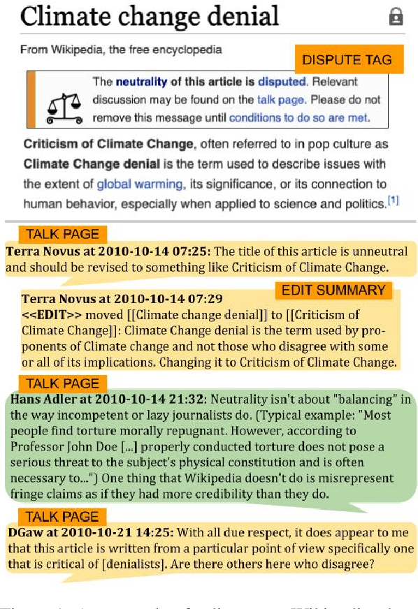 Figure 1 for I Beg to Differ: A study of constructive disagreement in online conversations