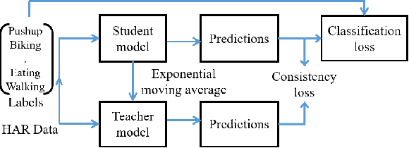 Figure 2 for A*HAR: A New Benchmark towards Semi-supervised learning for Class-imbalanced Human Activity Recognition