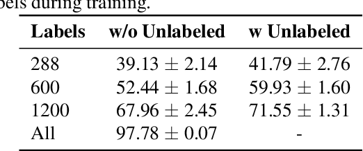 Figure 4 for A*HAR: A New Benchmark towards Semi-supervised learning for Class-imbalanced Human Activity Recognition