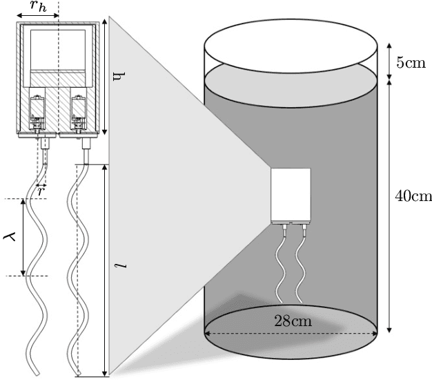 Figure 3 for Bacteria Inspired Multi-Flagella Propelled Soft Robot at Low Reynolds Number