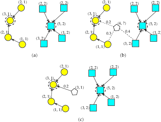 Figure 2 for Information Ranking Using Optimum-Path Forest