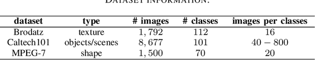 Figure 4 for Information Ranking Using Optimum-Path Forest
