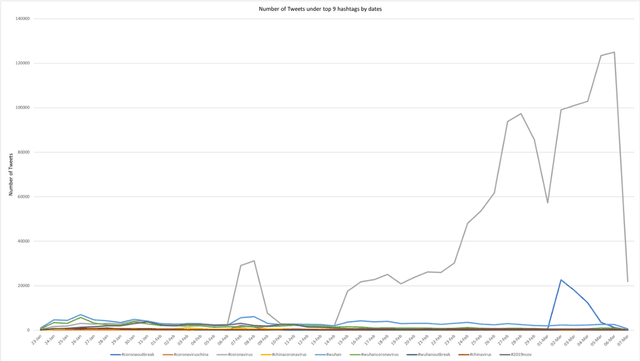 Figure 1 for Machine learning on Big Data from Twitter to understand public reactions to COVID-19
