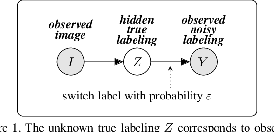 Figure 1 for Robust Trust Region for Weakly Supervised Segmentation