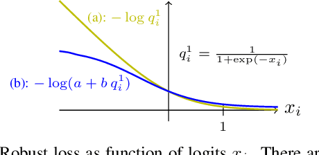 Figure 3 for Robust Trust Region for Weakly Supervised Segmentation