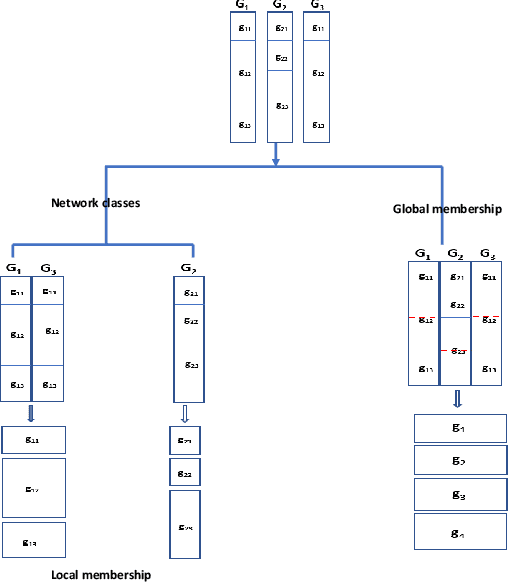 Figure 1 for Community Detection on Mixture Multi-layer Networks via Regularized Tensor Decomposition