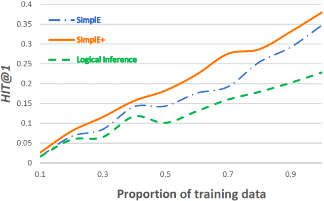 Figure 2 for Improved Knowledge Graph Embedding using Background Taxonomic Information