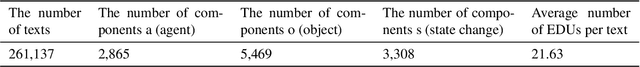 Figure 4 for On Semi-Supervised Multiple Representation Behavior Learning
