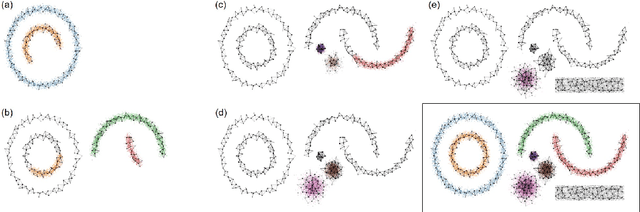 Figure 3 for Message Passing Adaptive Resonance Theory for Online Active Semi-supervised Learning