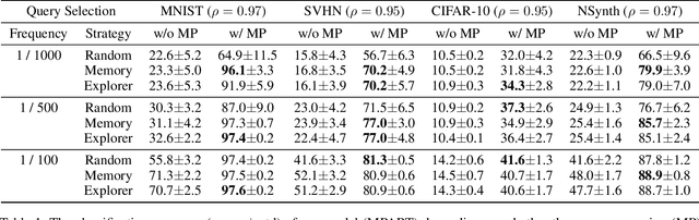 Figure 2 for Message Passing Adaptive Resonance Theory for Online Active Semi-supervised Learning