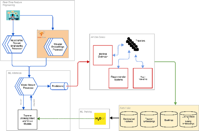 Figure 2 for Deep Personalized Re-targeting