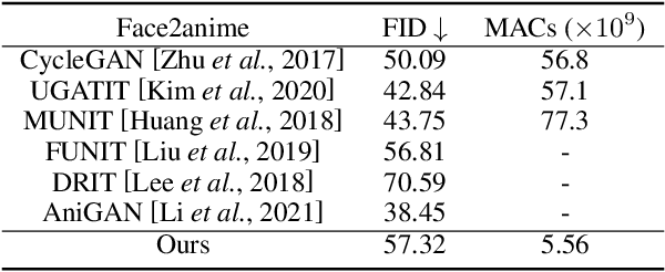 Figure 2 for Real-Time Portrait Stylization on the Edge