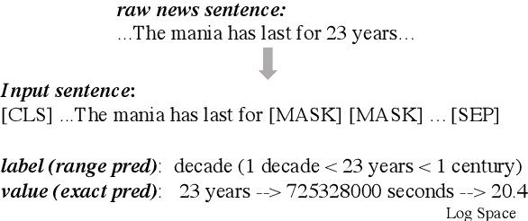Figure 1 for Improving Event Duration Prediction via Time-aware Pre-training