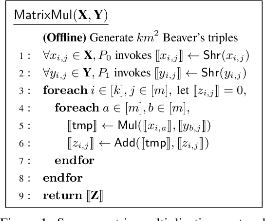 Figure 1 for Exploiting Data Sparsity in Secure Cross-Platform Social Recommendation