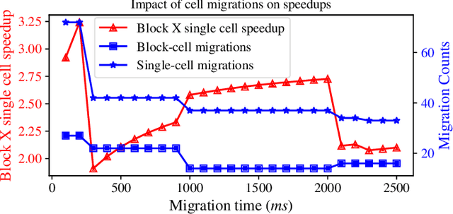 Figure 2 for Context-aware Execution Migration Tool for Data Science Jupyter Notebooks on Hybrid Clouds