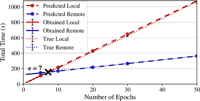 Figure 3 for Context-aware Execution Migration Tool for Data Science Jupyter Notebooks on Hybrid Clouds