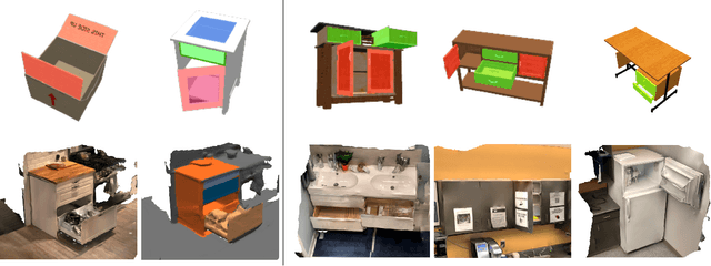 Figure 2 for OPD: Single-view 3D Openable Part Detection