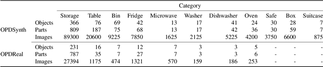 Figure 3 for OPD: Single-view 3D Openable Part Detection