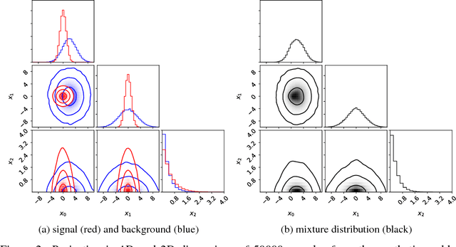 Figure 3 for INFERNO: Inference-Aware Neural Optimisation