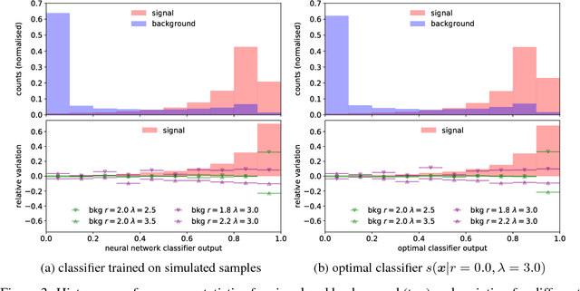 Figure 4 for INFERNO: Inference-Aware Neural Optimisation
