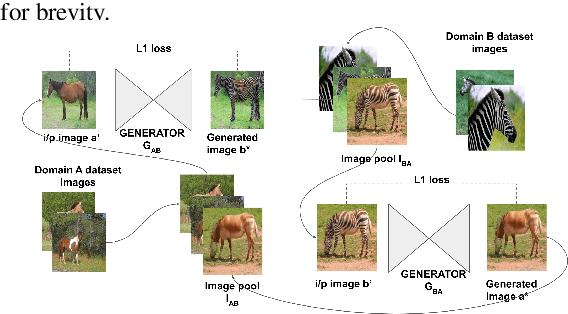 Figure 3 for Learning Unsupervised Cross-domain Image-to-Image Translation Using a Shared Discriminator