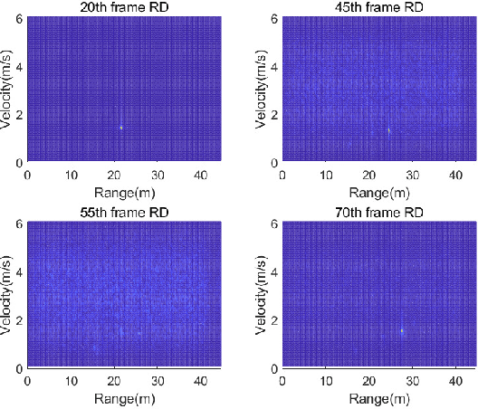 Figure 2 for The Trajectory PHD Filter for Coexisting Point and Extended Target Tracking