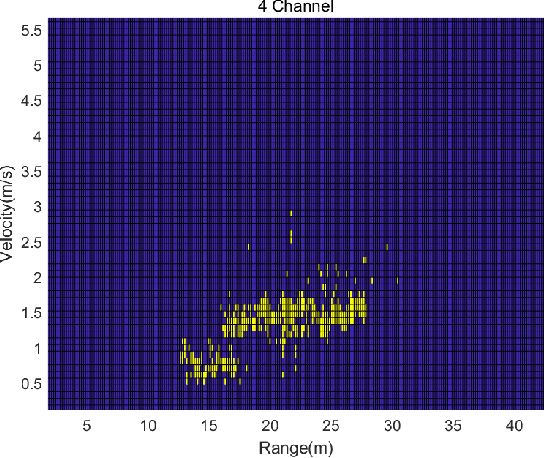 Figure 3 for The Trajectory PHD Filter for Coexisting Point and Extended Target Tracking