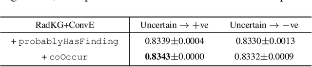 Figure 4 for A Relational-learning Perspective to Multi-label Chest X-ray Classification