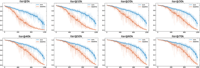 Figure 4 for Equalization Loss v2: A New Gradient Balance Approach for Long-tailed Object Detection