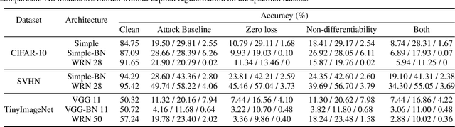 Figure 1 for Rethinking Empirical Evaluation of Adversarial Robustness Using First-Order Attack Methods