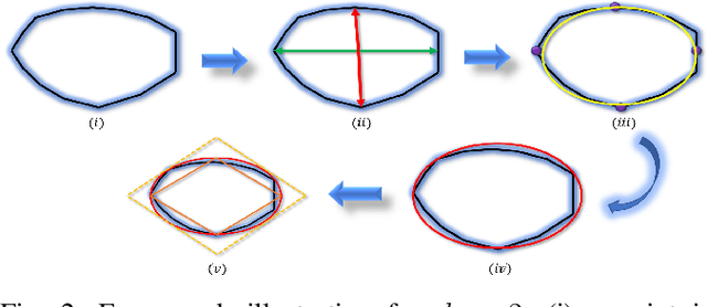 Figure 2 for Obstacle Aware Sampling for Path Planning
