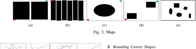 Figure 3 for Obstacle Aware Sampling for Path Planning