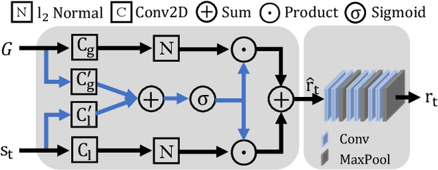 Figure 4 for Automatic Facial Paralysis Estimation with Facial Action Units