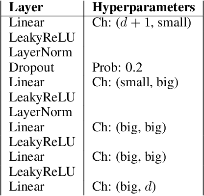 Figure 4 for Diffusion Models for Causal Discovery via Topological Ordering