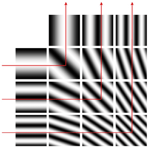 Figure 2 for Emulating malware authors for proactive protection using GANs over a distributed image visualization of dynamic file behavior