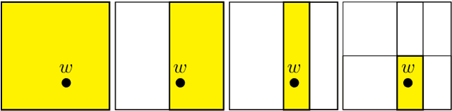 Figure 1 for Is Truth-telling Favored in AI Debate?