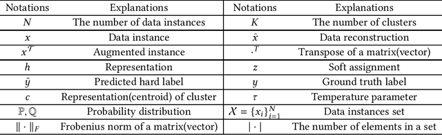 Figure 3 for A Comprehensive Survey on Deep Clustering: Taxonomy, Challenges, and Future Directions