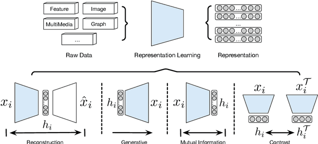 Figure 4 for A Comprehensive Survey on Deep Clustering: Taxonomy, Challenges, and Future Directions
