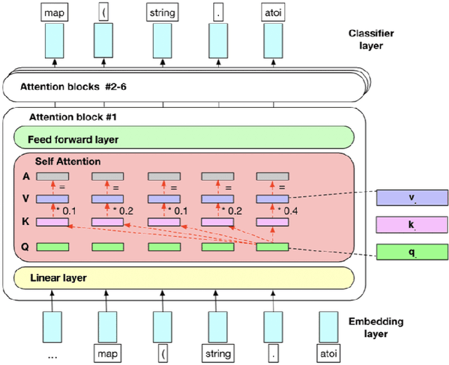 Figure 2 for GPoeT-2: A GPT-2 Based Poem Generator
