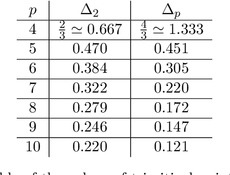 Figure 2 for Passed & Spurious: analysing descent algorithms and local minima in spiked matrix-tensor model