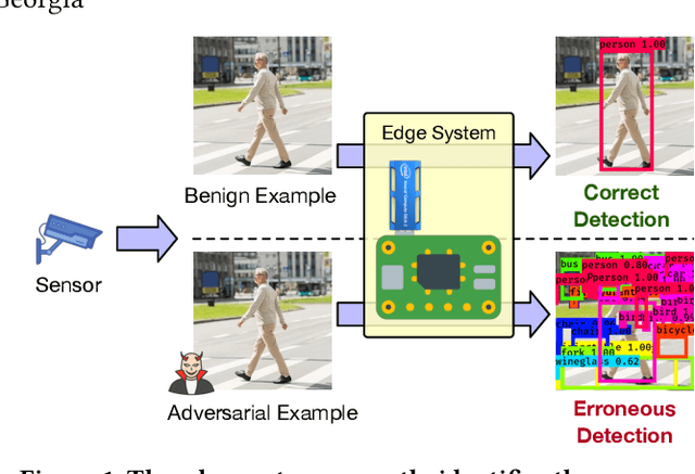 Figure 1 for TOG: Targeted Adversarial Objectness Gradient Attacks on Real-time Object Detection Systems
