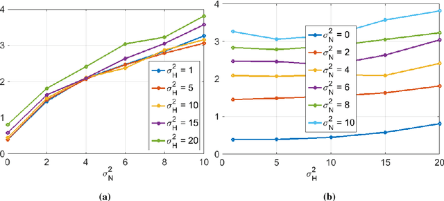 Figure 3 for Deconvolution and Restoration of Optical Endomicroscopy Images