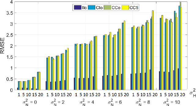 Figure 4 for Deconvolution and Restoration of Optical Endomicroscopy Images