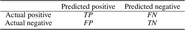 Figure 3 for Weighted Least Squares Twin Support Vector Machine with Fuzzy Rough Set Theory for Imbalanced Data Classification
