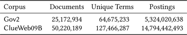 Figure 2 for Anytime Ranking on Document-Ordered Indexes